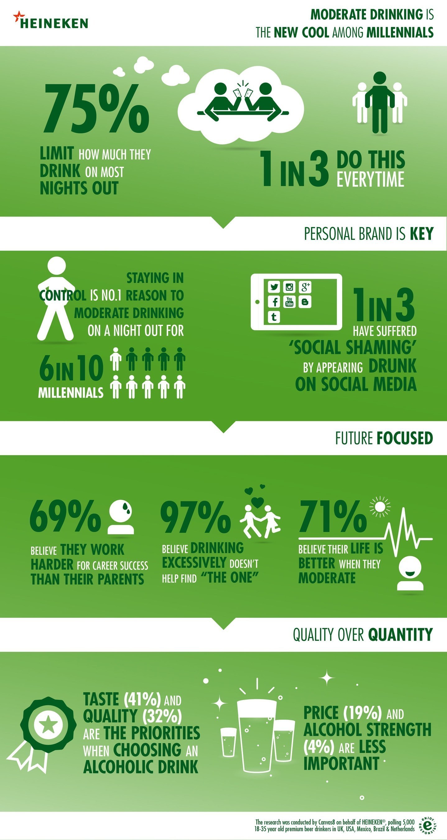 Heineken Moderation Infographic